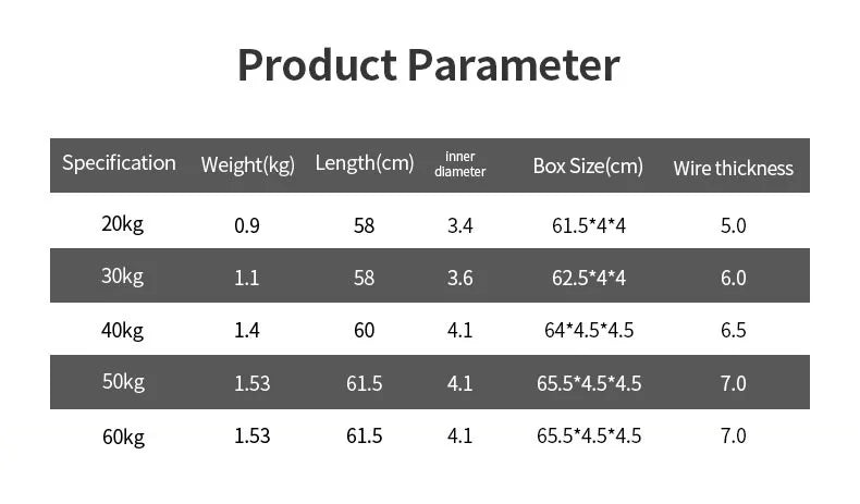 Hand Gripper Strengths 20-60kg Gym Home Fitness Grip Bar Biceps Triceps Pectoralis Workout Spring Arm Strength Expander Forearm