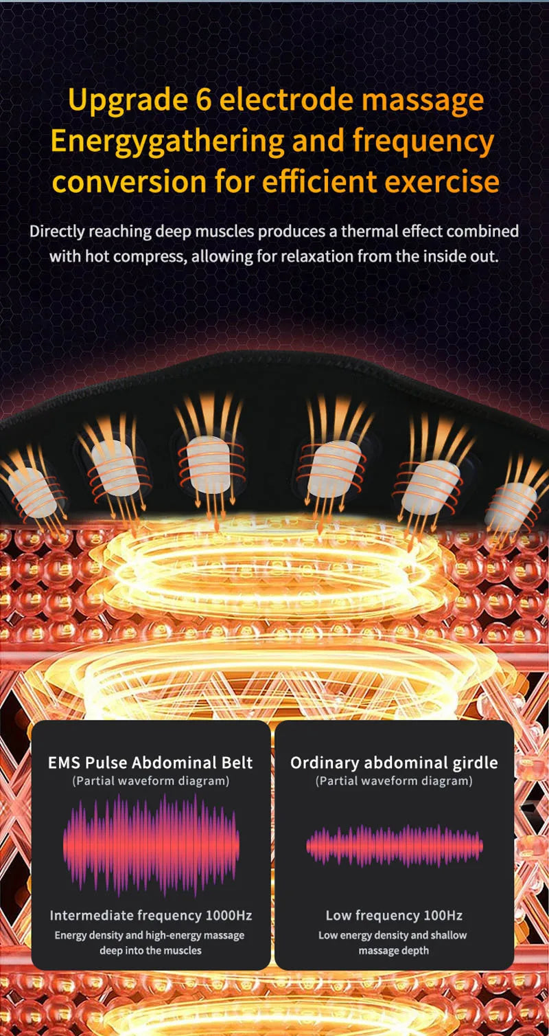 EMS Abdominal Toning Belt Muscle Stimulator Abs Trainer Muscle Toner USB Charge Body Shaping Lose Weight Fat Burn Fitness Unisex