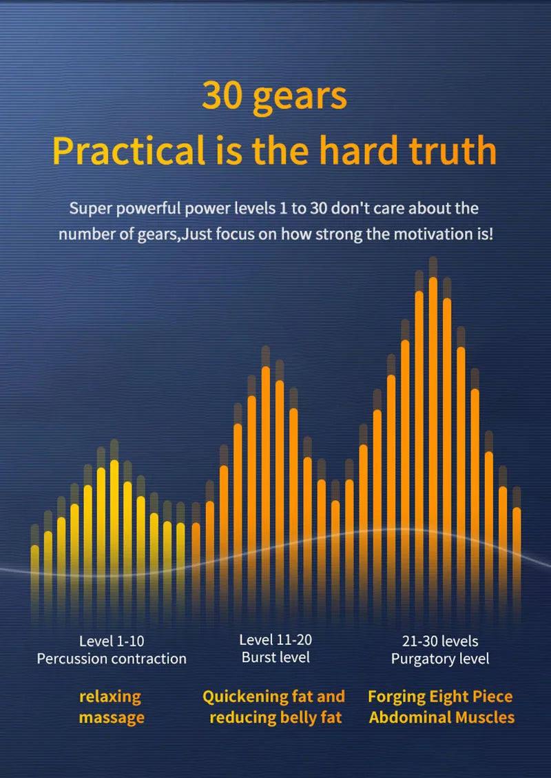 EMS Abdominal Toning Belt Muscle Stimulator Abs Trainer Muscle Toner USB Charge Body Shaping Lose Weight Fat Burn Fitness Unisex