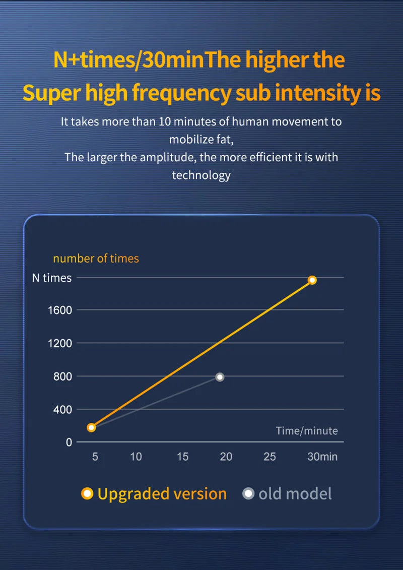 EMS Abdominal Toning Belt Muscle Stimulator Abs Trainer Muscle Toner USB Charge Body Shaping Lose Weight Fat Burn Fitness Unisex