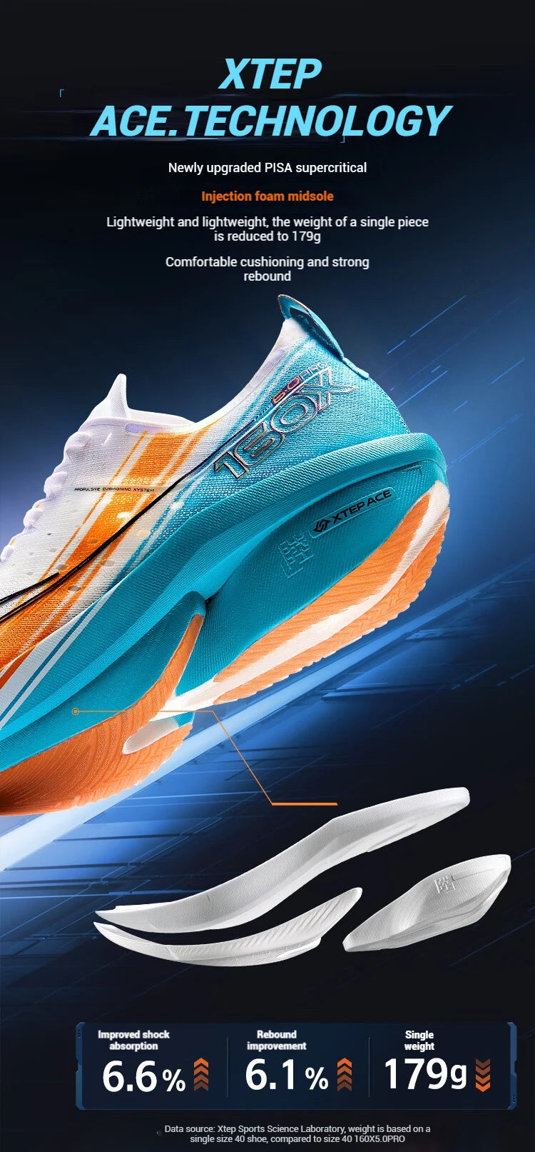 Xtep 160X 6.0 PRO Running Shoes For Men Stable Durable Racing Marathon Light Running Shoes Professional Marathon 975119110003