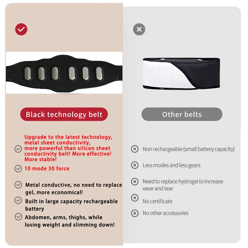EMS Abdominal Toning Belt Muscle Stimulator Abs Trainer Muscle Toner USB Charge Body Shaping Lose Weight Fat Burn Fitness Unisex